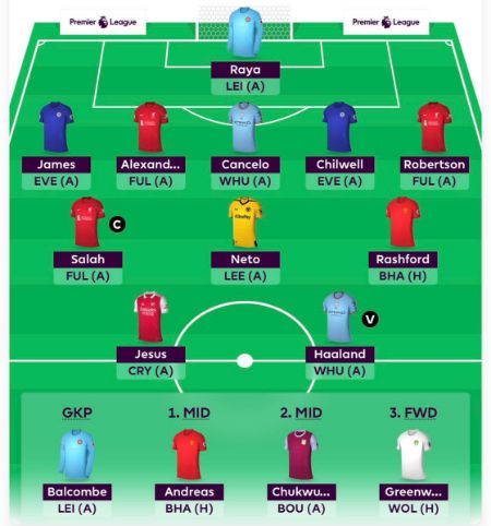 FPL team